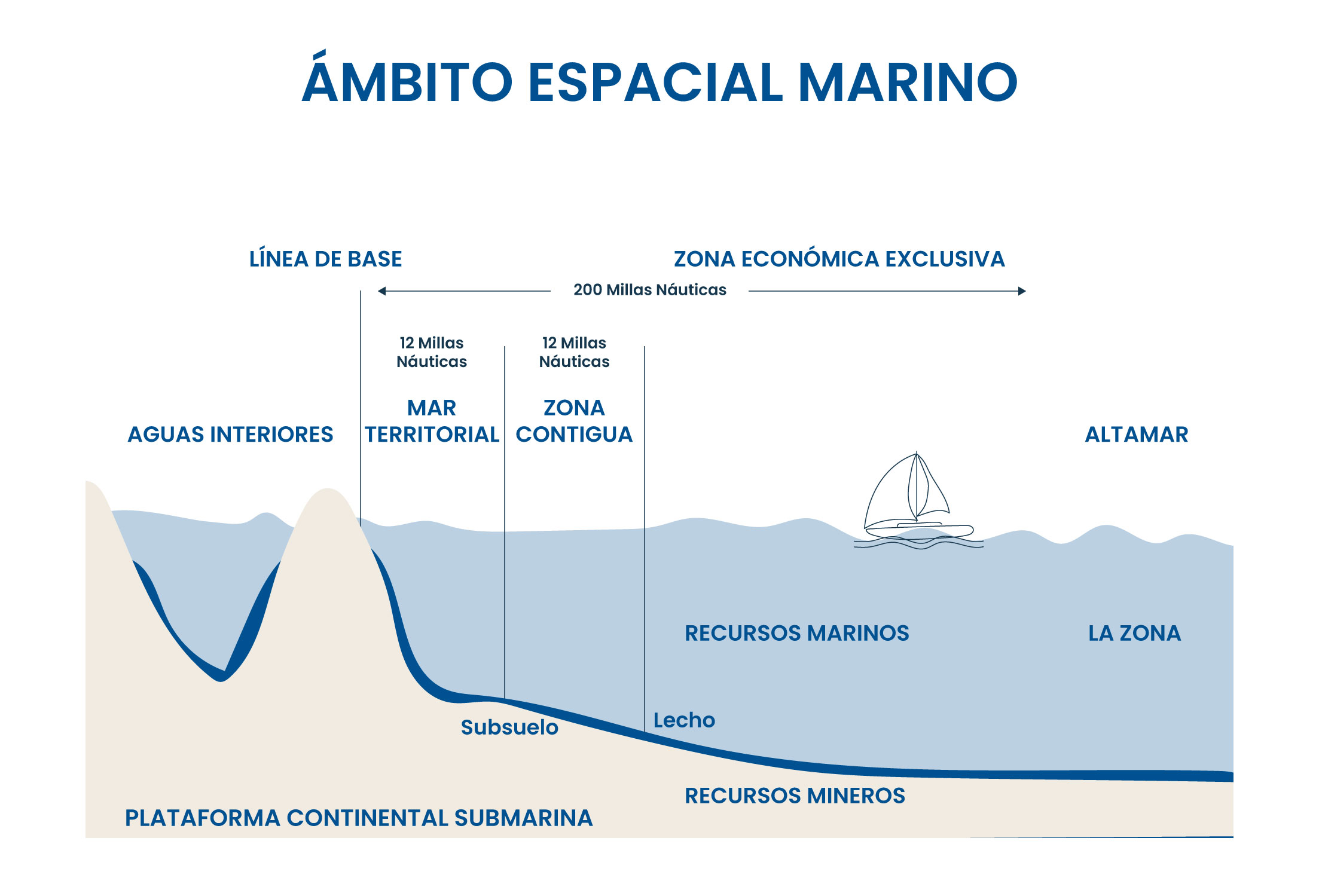ILUSTRACION MARINOS