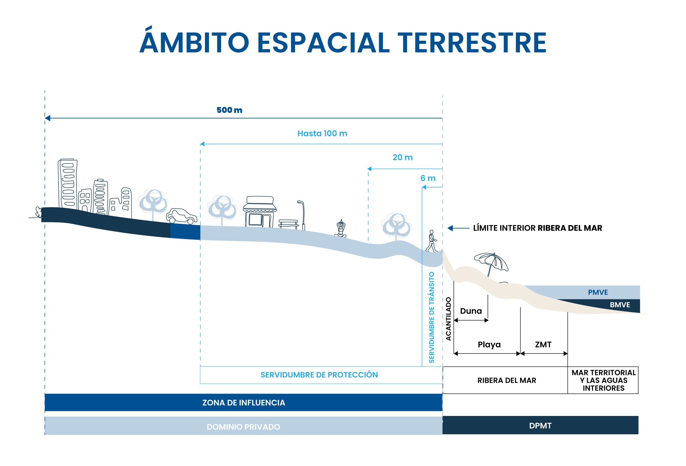 ILUSTRACION TERRESTRE
